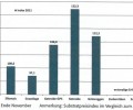 Substratpreisindex2011_FvB