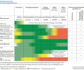 klimaaktiv Heizungs-Matrix