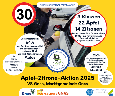 Apfel-Zitrone-Aktionen mit den Volksschulen