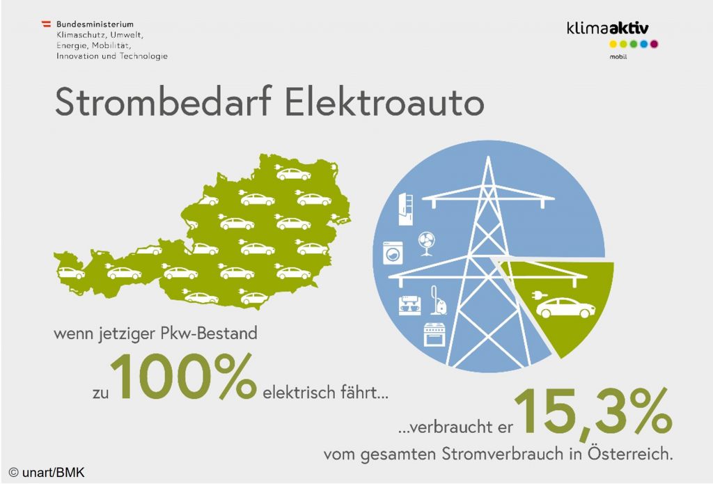 elektroauto