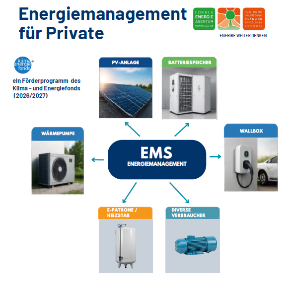 Energiemanagement für Private