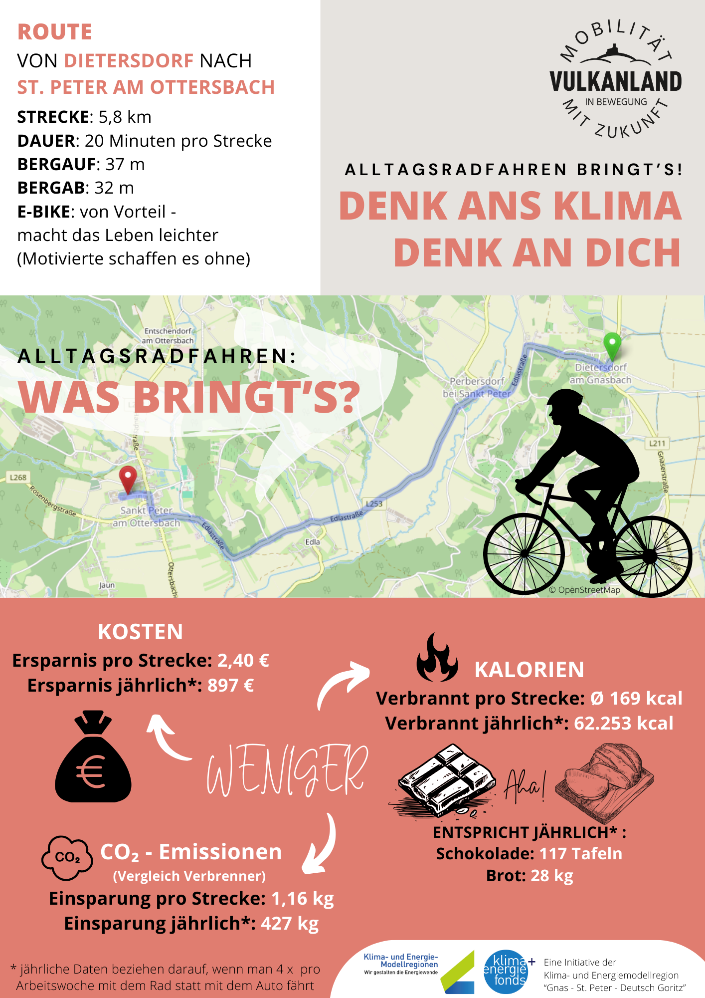 Radwegekarten