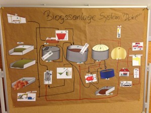 Ausbildungskurs BGA-Betriebspersonal 2015_Anlage