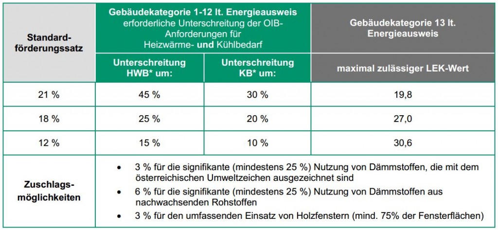 Unterschreitung OIB-Anforderungen Gemeinden 2014